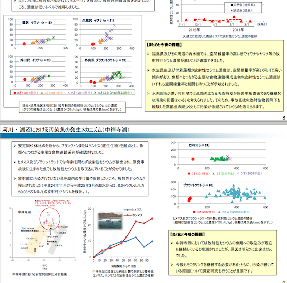 「高濃度に放射性セシウムで汚染された魚類の汚染源・汚染経路の解明のための緊急調査研究」（水産庁報告）