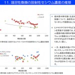 平成25年度　東京電力福島第一原子力発電所事故対応の調査研究における主要成果　水産総合研究センター