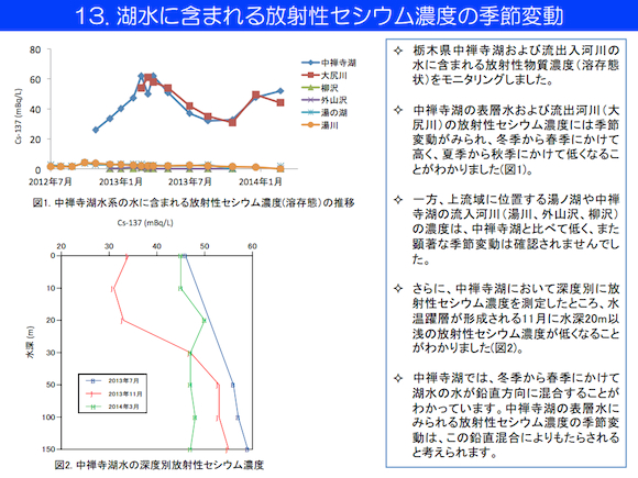 平成25年度　東京電力福島第一原子力発電所事故対応の調査研究における主要成果　水産総合研究センター