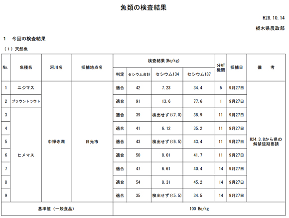 栃木県農政部　10.14